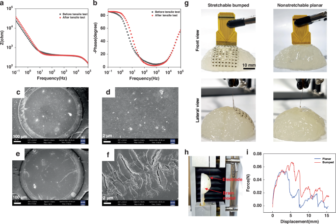 Fig. 4: Results of stretching and adhesion stability tests.