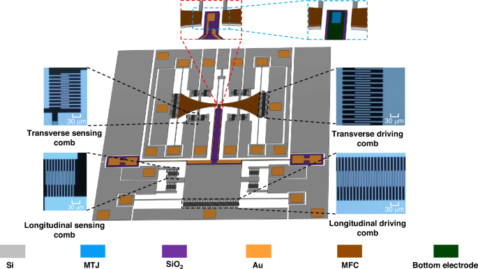 Fig. 1: Schematic diagram of a hybrid device.