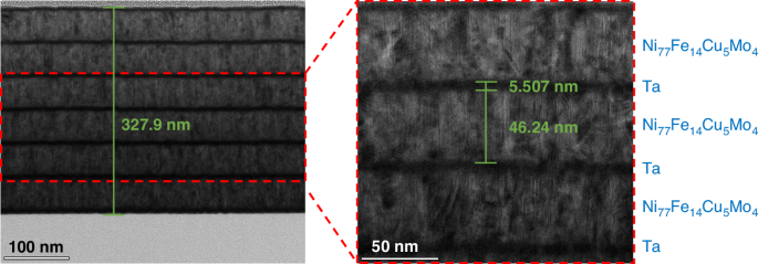 Fig. 5: TEM image of the laminated film.