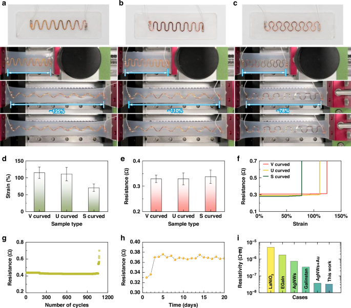 Fig. 4: Three types of samples and the images of their tensile test.