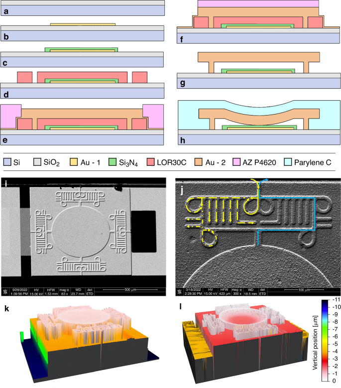Fig. 2: Fabrication process flow of the Tesla-valve enabled touch mode capacitive pressure sensor.