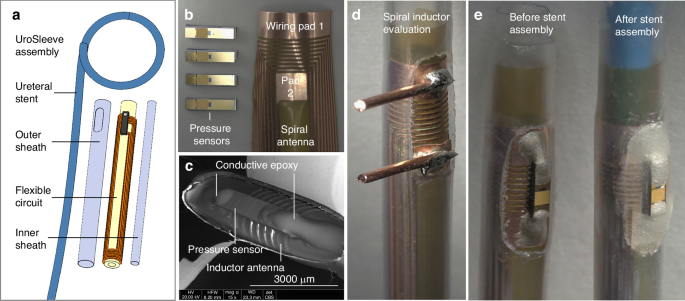 Fig. 3: Fabricated UroSleeve components and integration onto a ureteral stent.