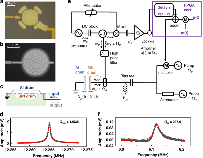 Fig. 1: Experiment setup.