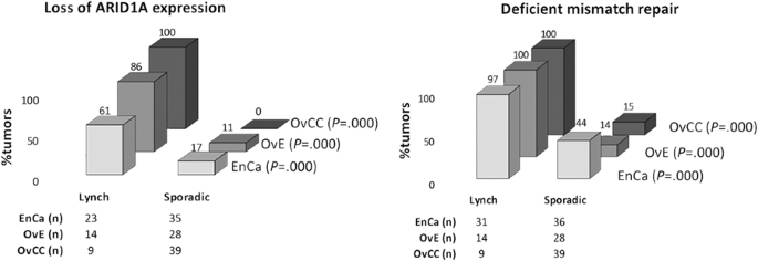 figure b