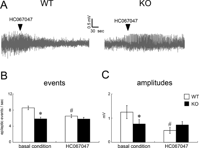 figure c