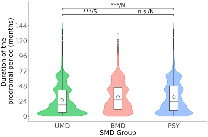 presentation features meaning figure 1
