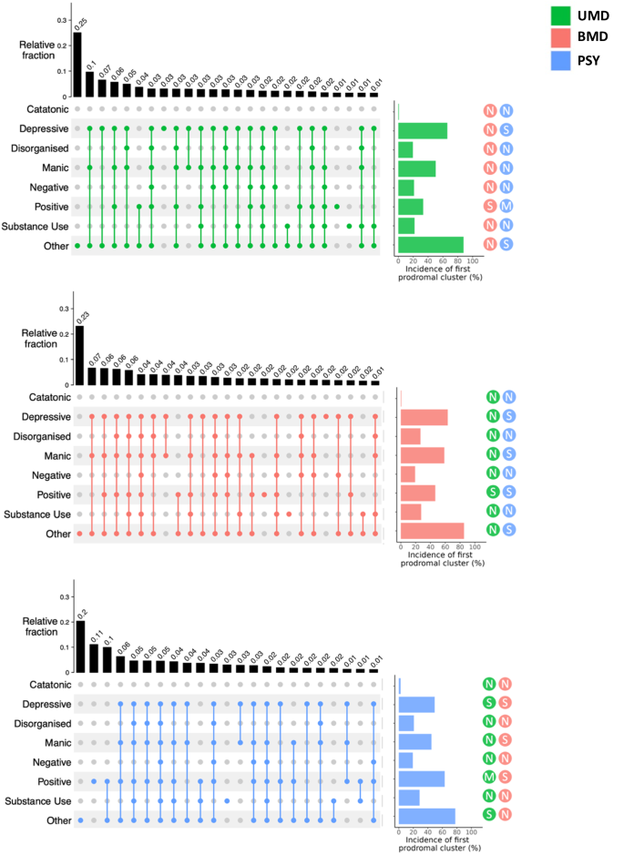 presentation features meaning figure 2