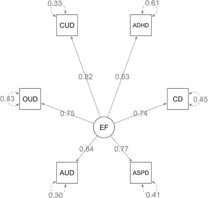 research article impact factor figure 2