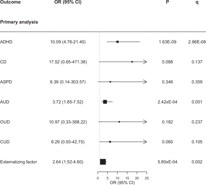 research article impact factor figure 4