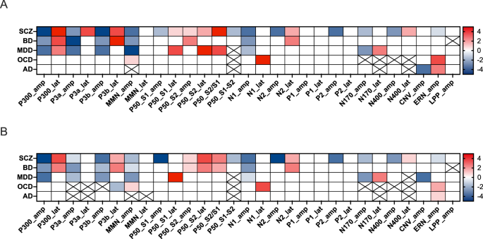 Fig. 5: ERP-score across psychiatric disorders.