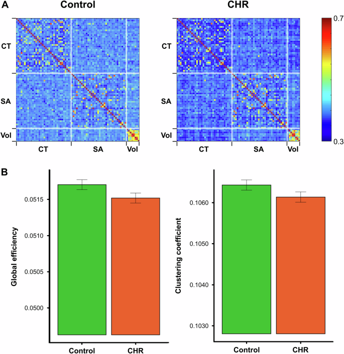 Fig. 2: A less efficient network configuration in CHR.