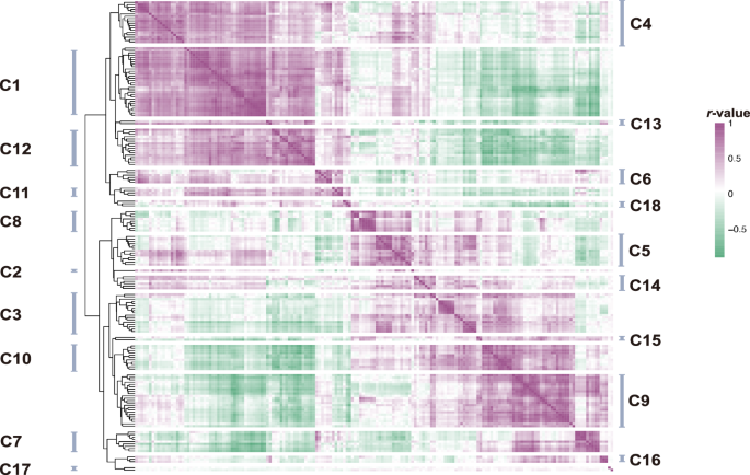 Fig. 1: Longitudinal human DNA methylation (DNAm) atlas.