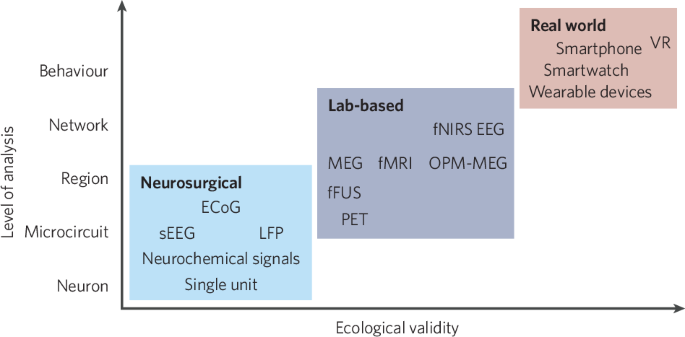 Revisiting the role of computational neuroimaging in the era of 