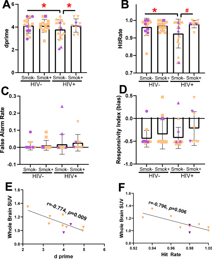 Cigarette smoking is associated with reduced neuroinflammation and better  cognitive control in people living with HIV