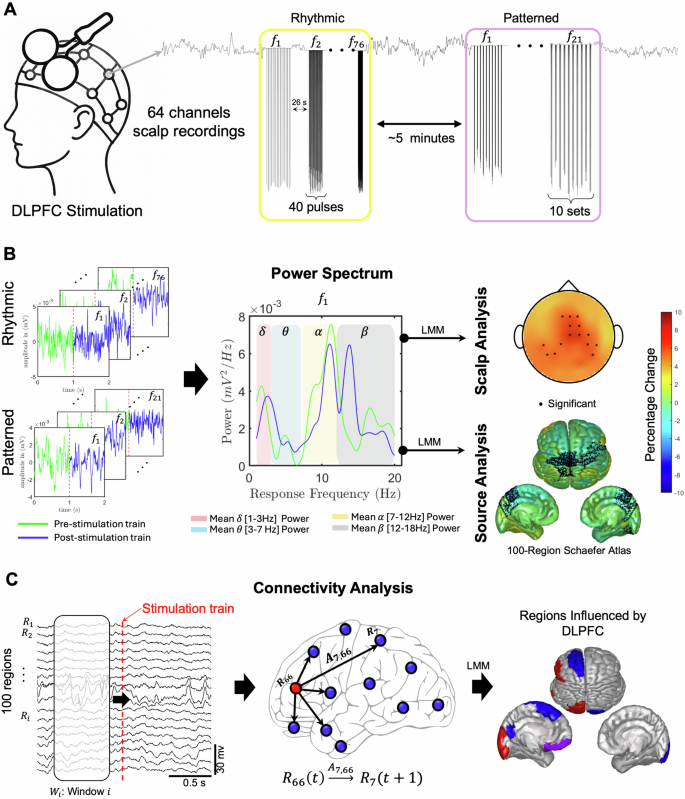 Fig. 1: Data Collection and Processing Pipeline.