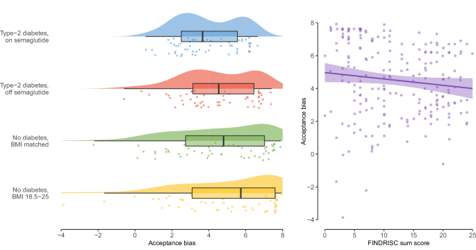 does semaglutide affect medication absorption When does Wegovy peak in the body?