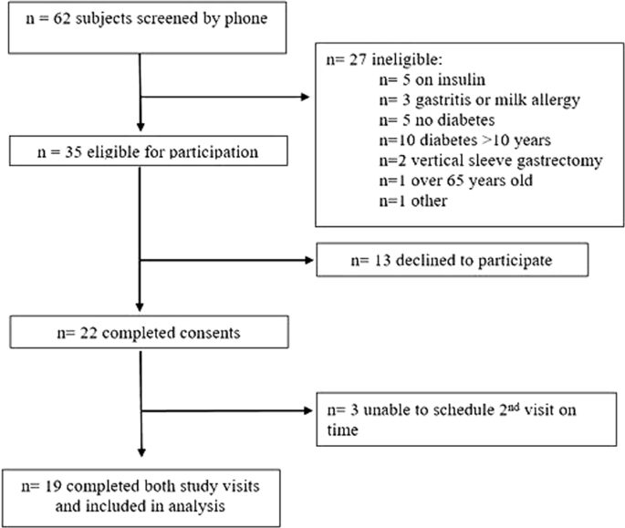 figure2