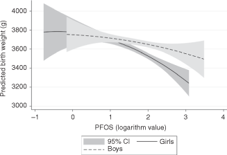 figure d