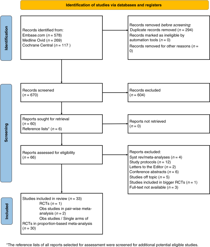 Propofol use in newborns and children: is it safe? A systematic review