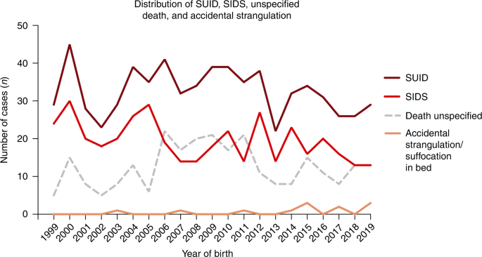 research articles on maternal smoking figure 2
