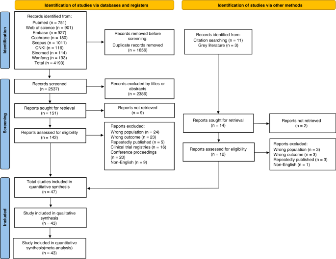 qualitative case study data analysis figure 1