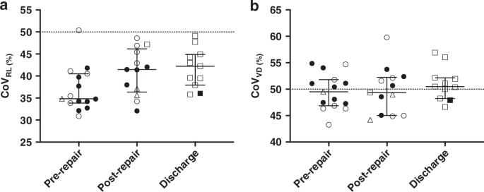 Fig. 3: Distribution of ventilation.