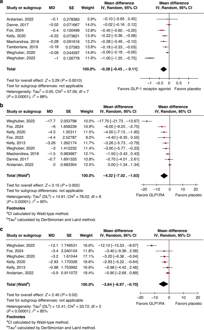 glp-1 microneedle patch Do GLP 1 Patches Work? Evidence, Safety, & What Actually Helps