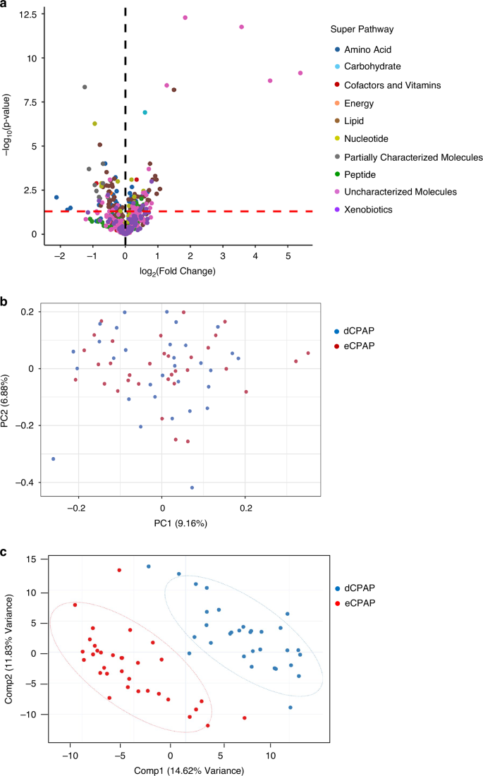 Fig. 2: Scatter plots of metabolomic data.