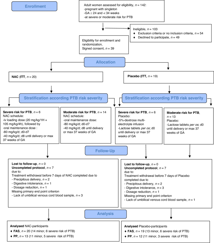 coffee with glutathione and collagen 𝐒𝐭𝐚𝐫𝐭 𝐘𝐨𝐮𝐫 𝐃𝐚𝐲 𝐭𝐡𝐞 𝐁𝐞𝐭𝐭𝐞𝐫 𝐖𝐚𝐲 𝐰𝐢𝐭𝐡  𝐗𝐚𝐧𝐭𝐡𝐨𝐧𝐞 𝐆𝐨𝐥𝐝 𝐂𝐨𝐟𝐟𝐞𝐞✨☕ Enjoy every sip with Xanthone Gold  Coffee Mix your simple daily coffee that does more than just wake you up.  With glutathione