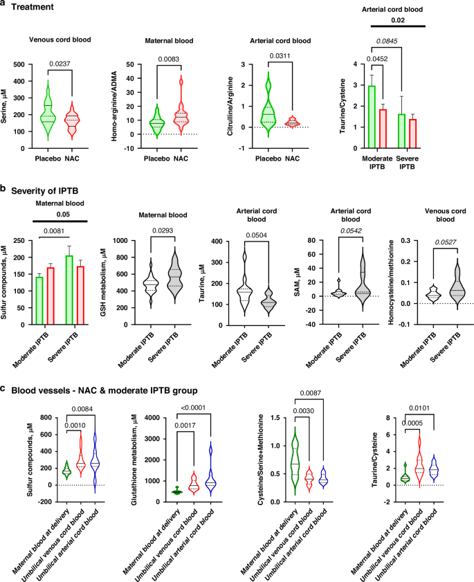 glutathione pregnancy complications Safety During and Breastfeeding Is Glutathione Safe During Pregnancy