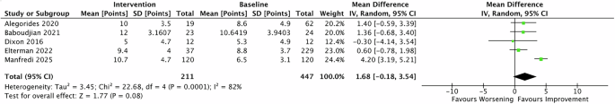 Fig. 3: MSHQ–EjD 12 months after Rezum for BPH.
