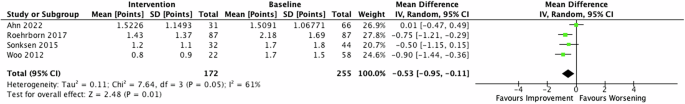 Fig. 7: MSHQ- Bother 12 months after Urolift for BPH.