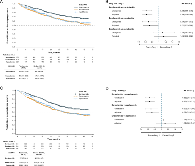 Fig. 2: Effectiveness outcomes.
