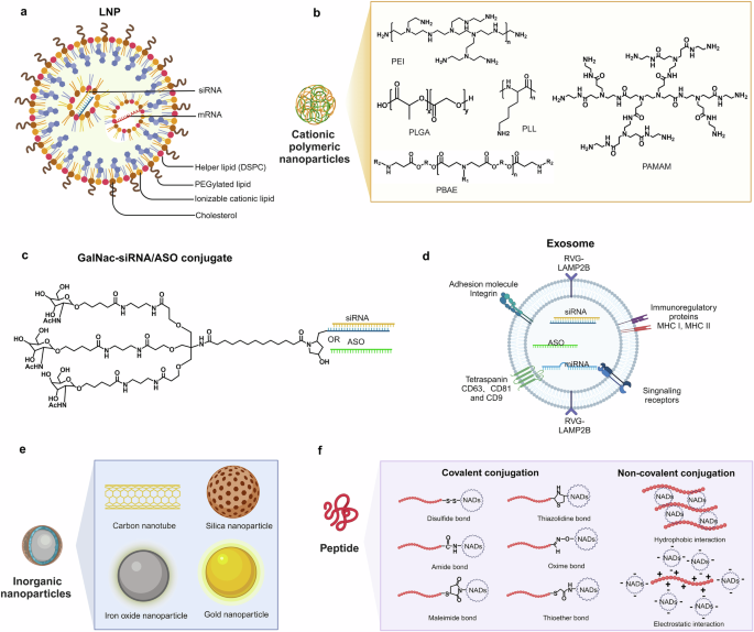 recent advances and future research directions figure 4