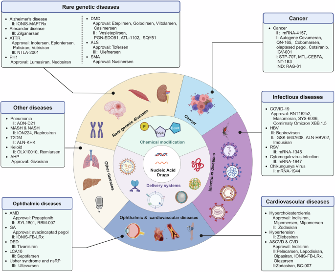 recent advances and future research directions figure 6
