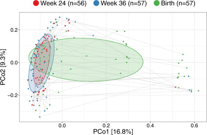 figure4