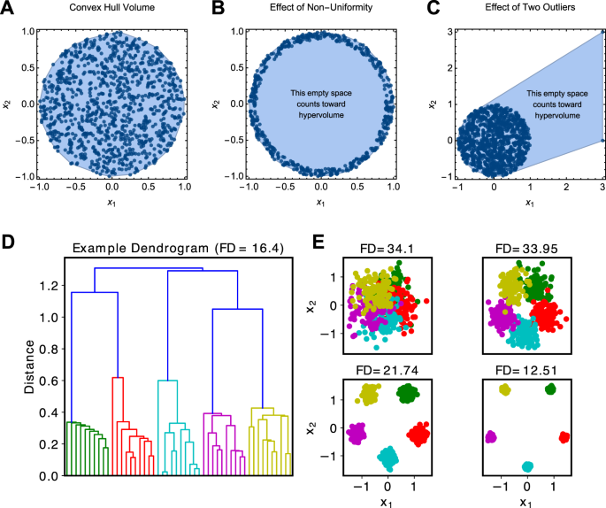 The Definition And Measurement Of Heterogeneity Translational Psychiatry The Definition And Measurement Of Heterogeneity Translational Psychiatry
