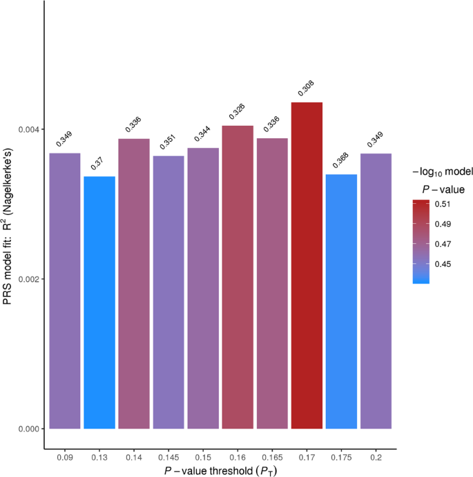 Polygenic Risk For Autism Spectrum Disorder Affects Left Amygdala Activity And Negative Emotion In Schizophrenia Translational Psychiatry