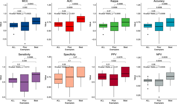 Exemplar Scoring Identifies Genetically Separable Phenotypes Of Lithium Responsive Bipolar Disorder Translational Psychiatry