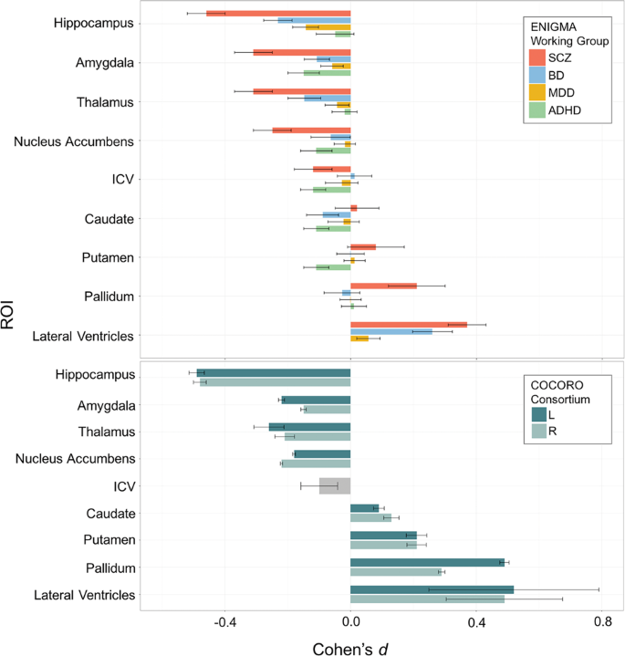 Large-scale analysis of structural brain asymmetries in schizophrenia via  the ENIGMA consortium