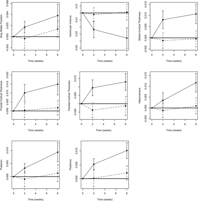 Integrative Analysis Of Lithium Treatment Associated Effects On Brain Structure And Peripheral Gene Expression Reveals Novel Molecular Insights Into Mechanism Of Action Translational Psychiatry