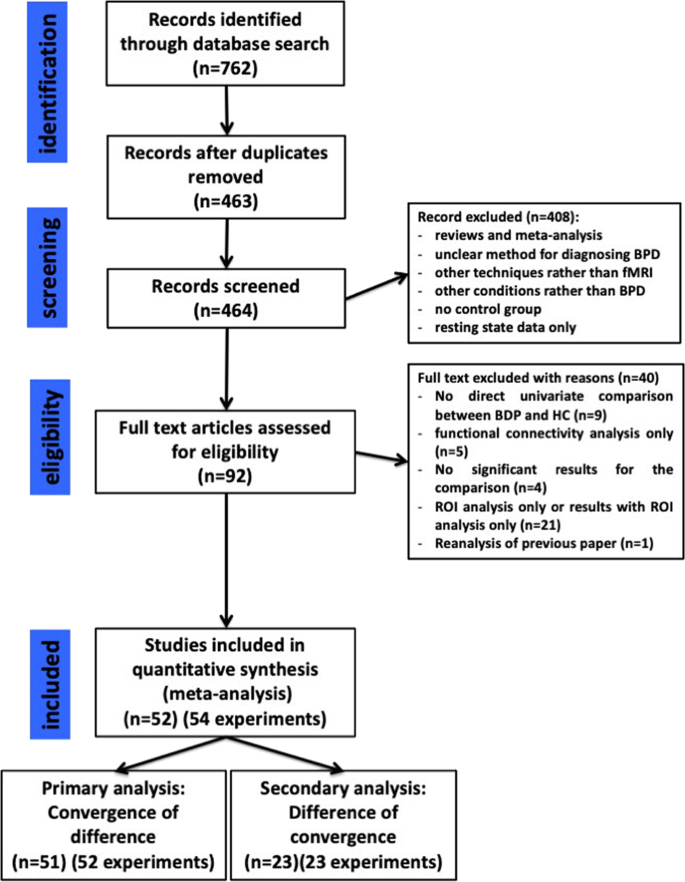 Borderline Personality Disorder vs Bipolar Disorder - Summit