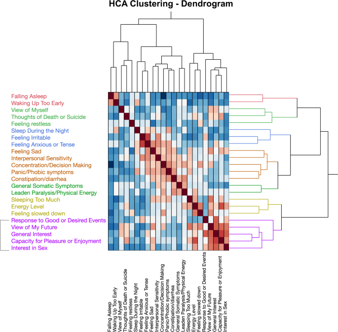 Aiding and Abetting Anhedonia: Impact of Inflammation on the Brain and  Pharmacological Implications