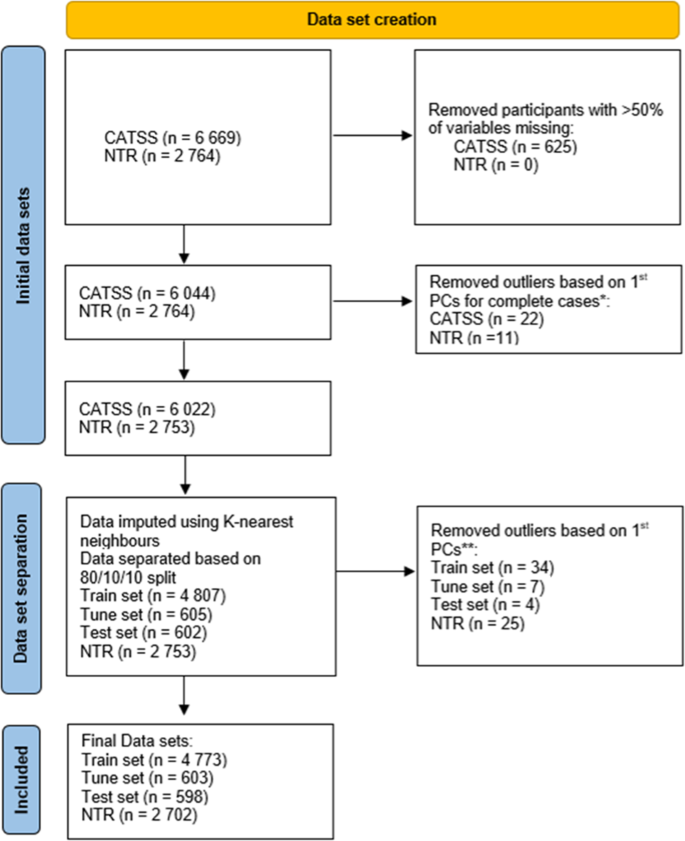 A genetically informed prediction model for suicidal and aggressive  behaviour in teens | Translational Psychiatry