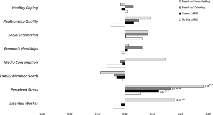 Fig. 2: Risk and protective factors associated with reported changes in drunkenness frequency since March 2020 among COGA participants by pre-pandemic AUD status.
