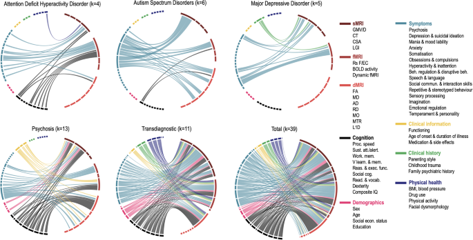 multivariate analysis in quantitative research figure 1