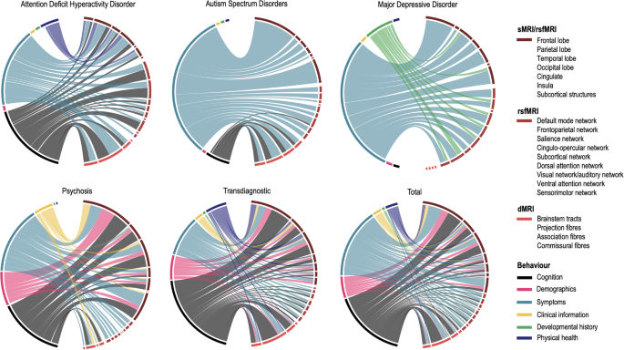 multivariate analysis in quantitative research figure 2