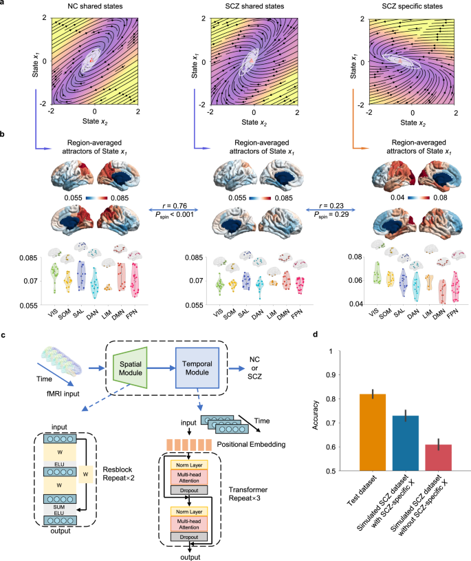 Fig. 3: Evaluations of the hidden states of node systems.