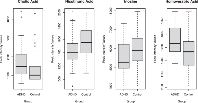  Foto zu Identifying novel metabolites in children with attention-deficit 