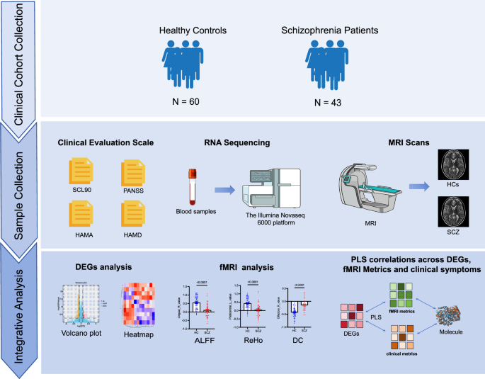 Fig. 1: Overview of method.